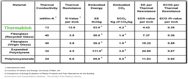 Thermablok Chart